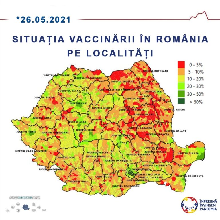 Topul celor zece localități din România cu cel mai mare procent din populație vaccinată anti-COVID