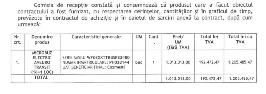 pret microbuz Vaslui